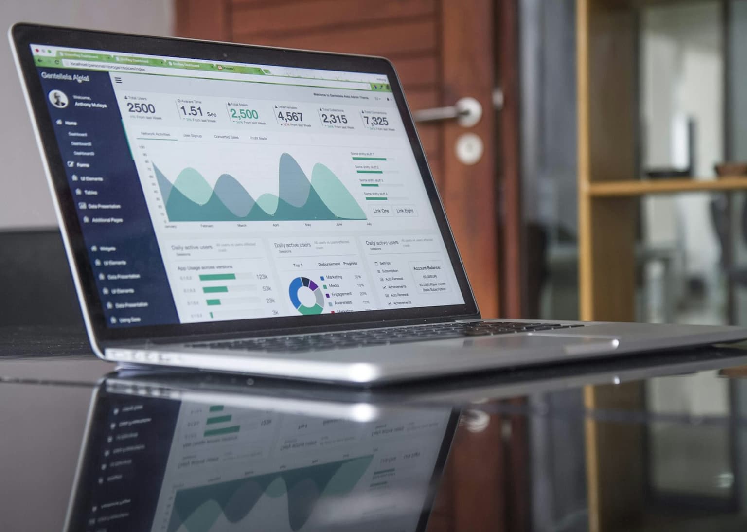 A sales dashboard open on a laptop on a desk