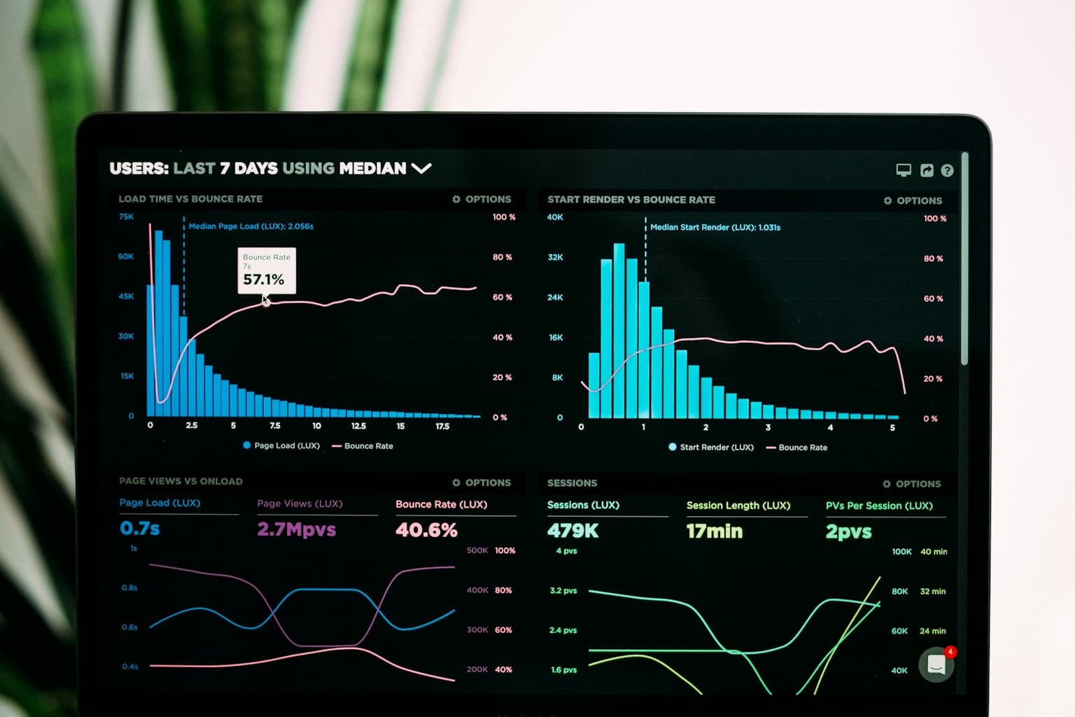 An operations dashboard showing live activity on a laptop screen